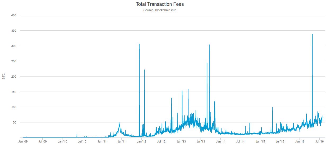 On Inflation, Transaction Fees and Cryptocurrency Monetary Policy